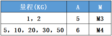 微型拉壓力傳感器CAZF-LS19.1外形尺寸對照表 微型拉壓力傳感器CAZF-LS19.1外形尺寸對照表