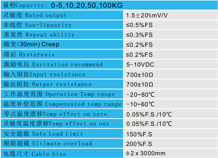 CAZF-Y24.9中空型壓力傳感器技術參數圖 CAZF-Y24.9中空型壓力傳感器技術參數圖